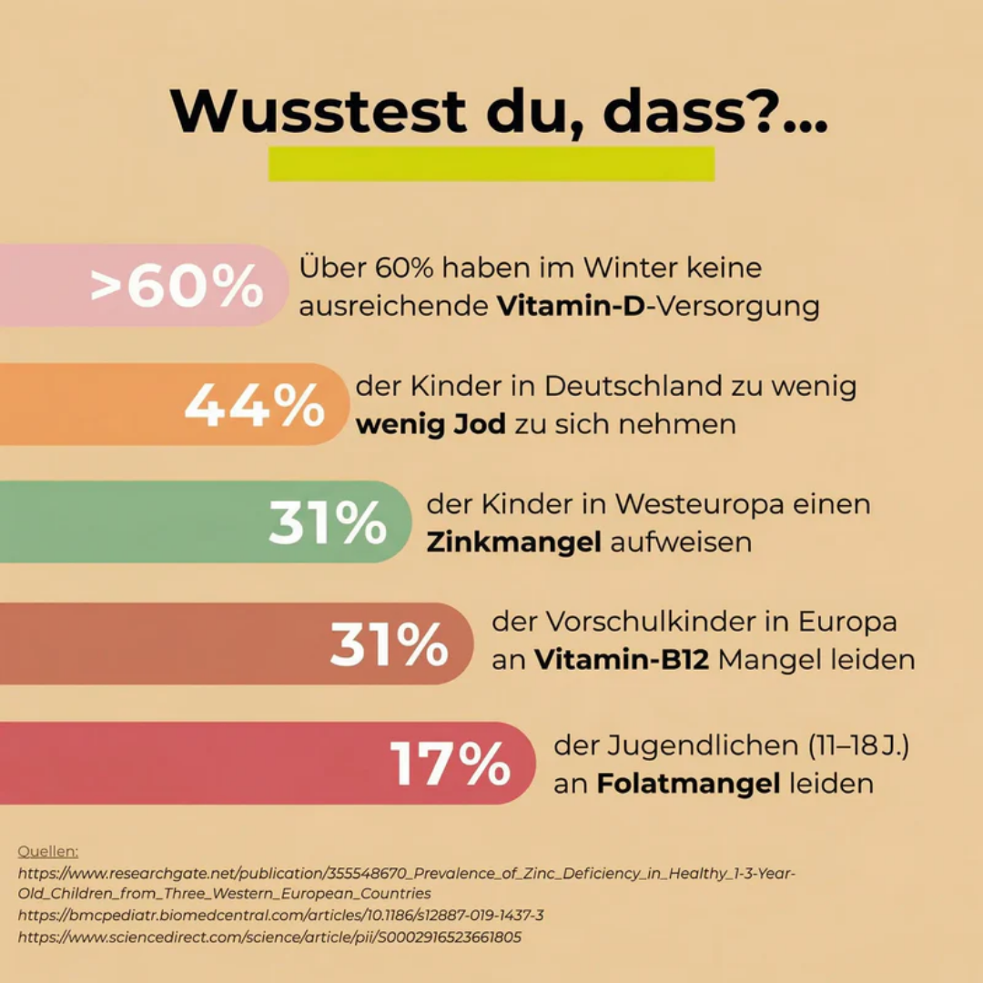 NutriGrowth™ | Multivitamine für Kinder