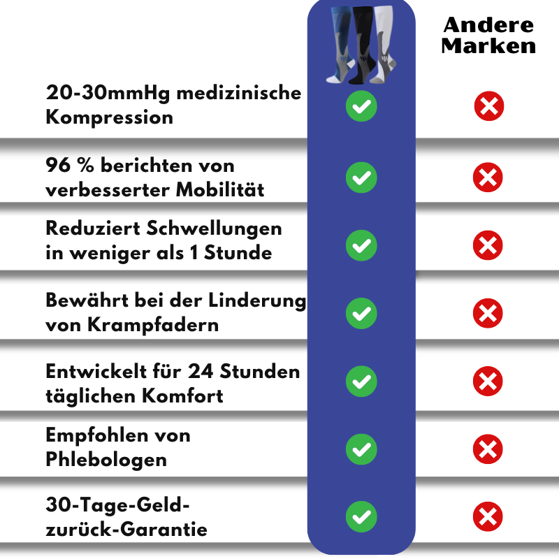 StepKompress® | Graduierte Kompressionsstrümpfe