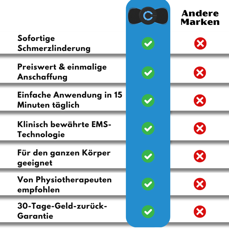 KörperReliv™ | Ganzkörper-Massager