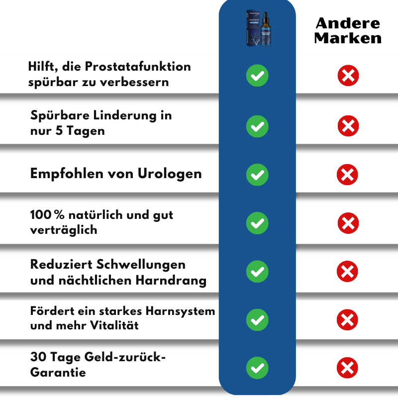 Prostadrops™ | Trinkbare Tropfen zur Unterstützung der Prostatafunktion
