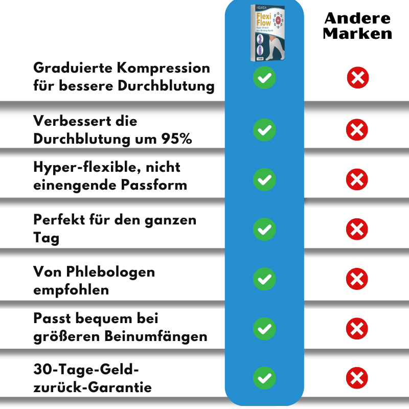WadenFluss® | Hyper-Stretch Kompressionssocken