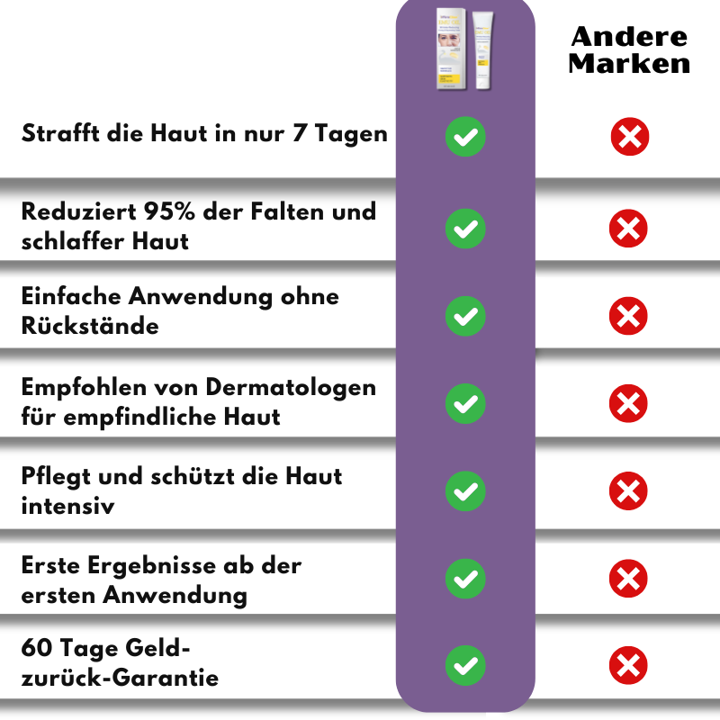 FirmGlow™ | Emu-Öl Hautstraffungscreme