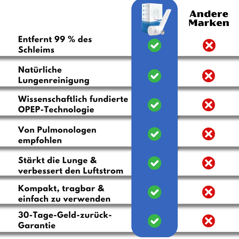 LungKlar™ | Schleimentferner für die Lunge