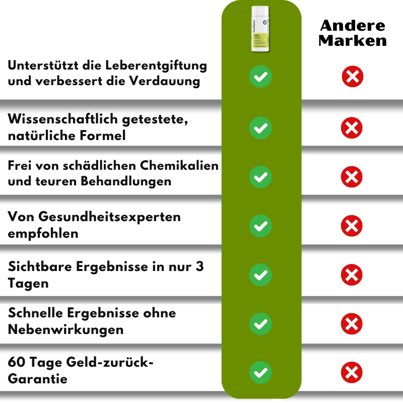 LiverCleanse™ | Leber-Detox Ergänzung