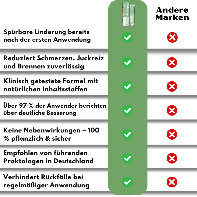 Healvix™ | Beruhigende Hämorrhoidencreme