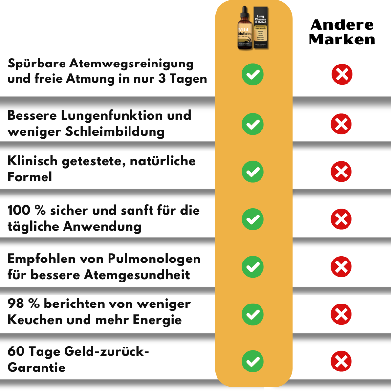 LungClear™ | Ergänzung zur Unterstützung der Lungenfunktion