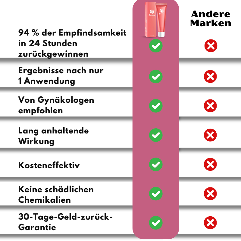 EroSens™ | Libido-Creme für Frauen