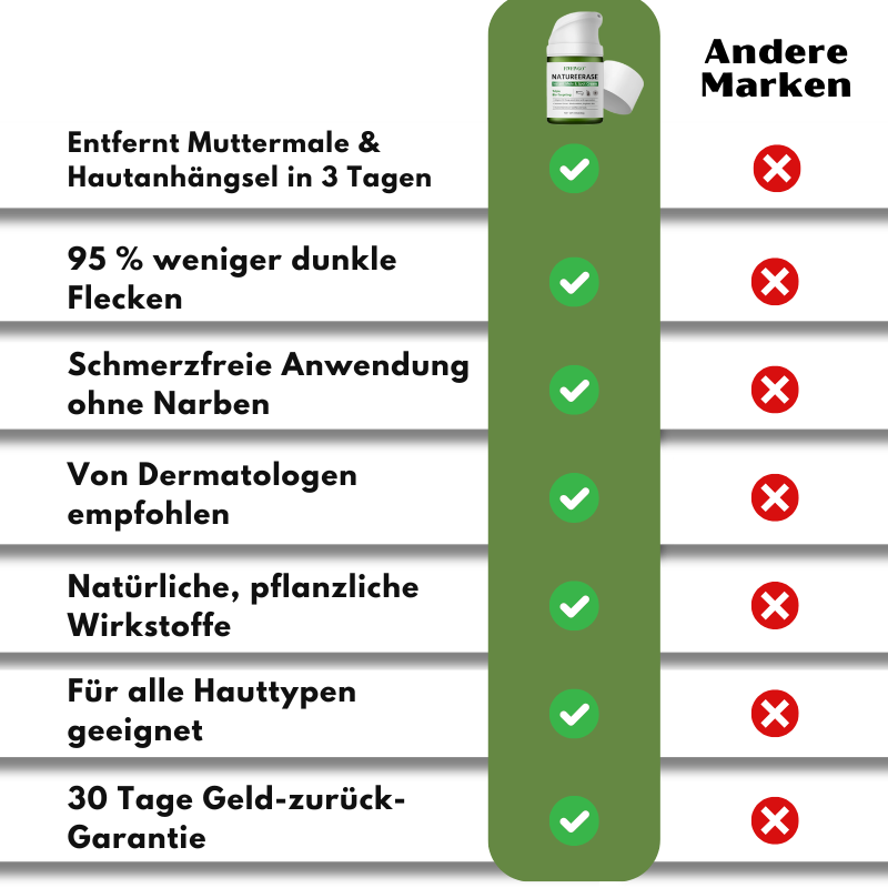 NatureErase™ | Creme gegen Hautunreinheiten