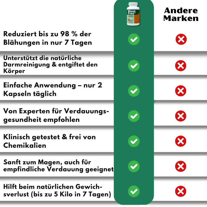BloatFree™ | Entgiftungskapseln