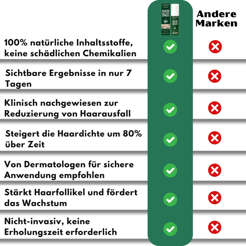 BioVital™ Haarwuchs-Spray | Volles, dickes Haar in 7 Tagen!