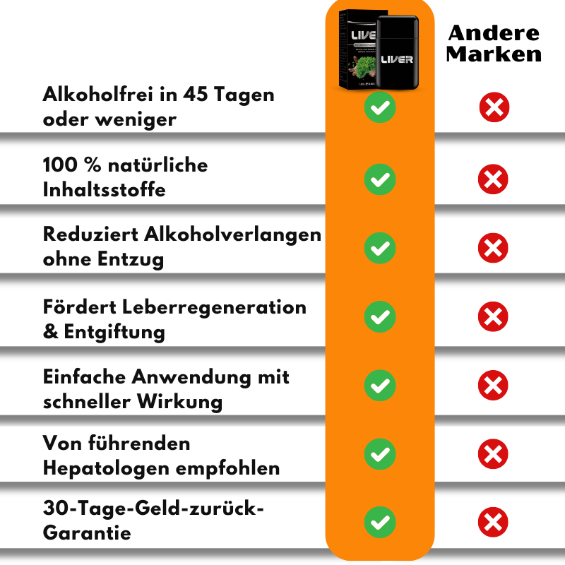 LeberDetox™ | Stoppt Alkoholverlangen & regeneriert die Leber