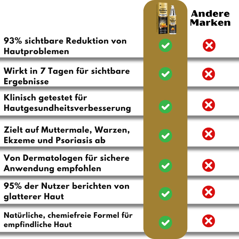 VenomGlow™ | Weg mit Muttermalen, Warzen & Ekzemen in 1 Woche!