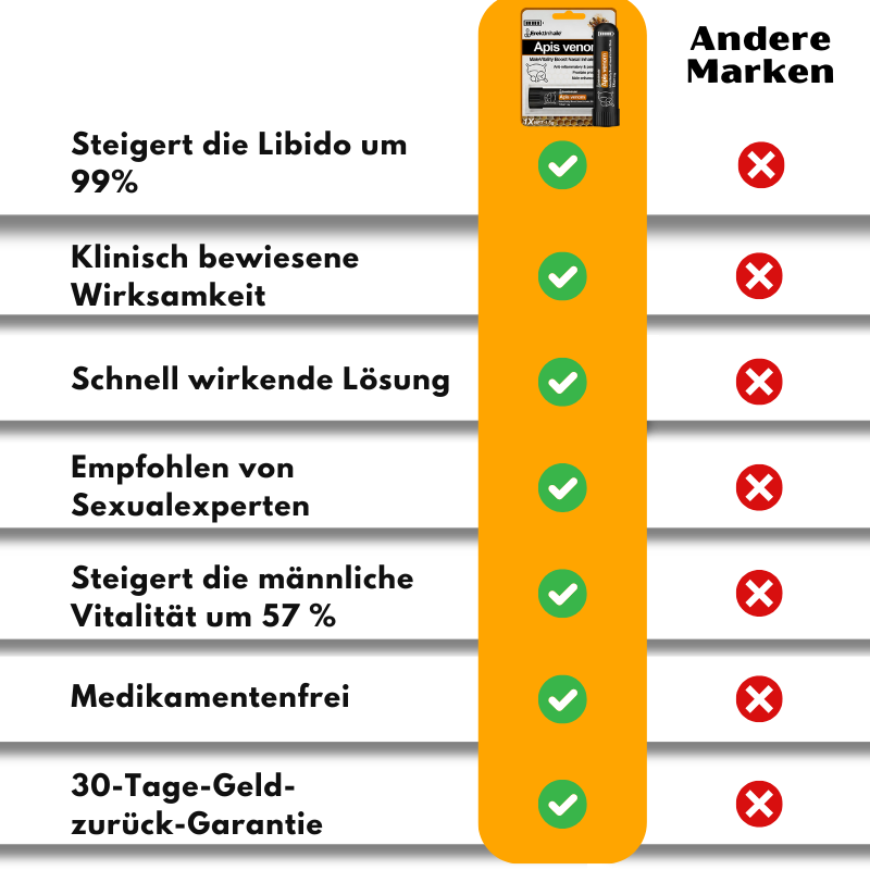 ErektInhale™ | Nasaler Inhalator-Stick für männliche Vitalität