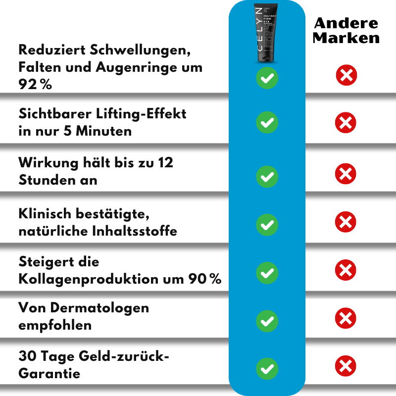 EyeFirm™ - Creme | Reduziert Schwellungen und Fältchen in 5 Minuten