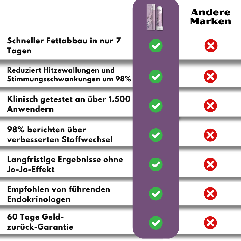 HormoSlim™ | Estradiol Nasale Inhalations-Stick