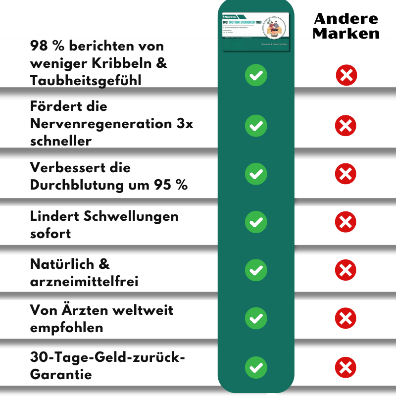 NeuroFrei™ | Fußbad-Kapseln gegen Neuropathie