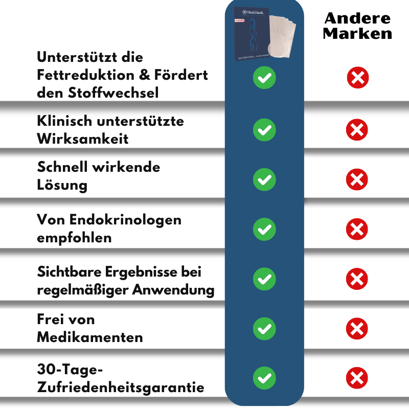 VitaSchlank™ | Pflaster zur Unterstützung der Gewichtskontrolle