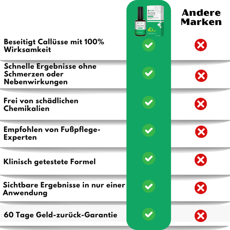 CalluFix™ | Aktives Hornhautentferner-Gel