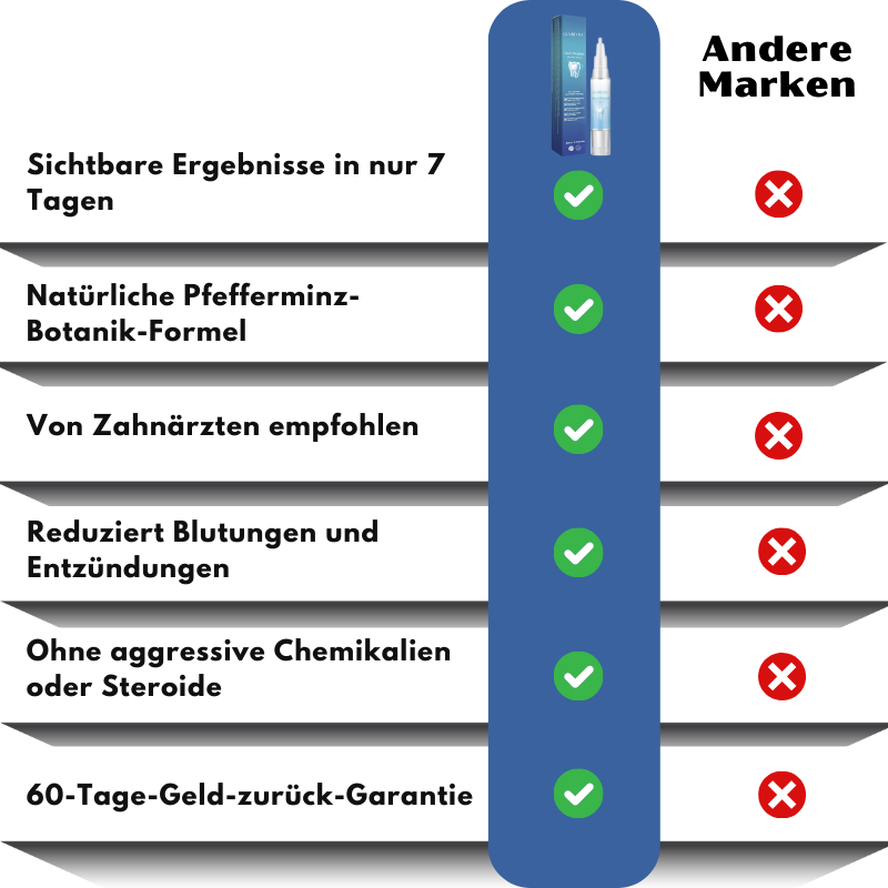 GumRevive™ | Zahnreparatur-Gel