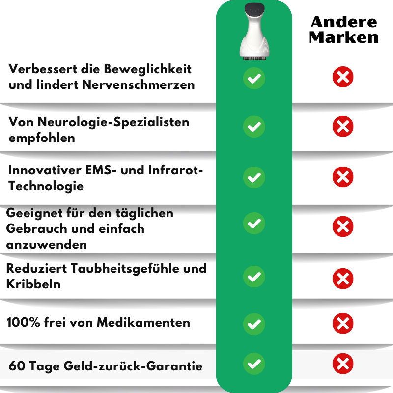NerveFlex™ | Anti-Neuropathie-Gerät