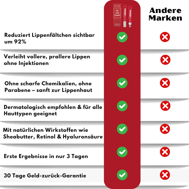LuxeLip™ | Lippenfalten-Creme