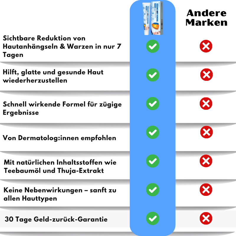 Tagiva™ | TagGone Warzenentfernungscreme