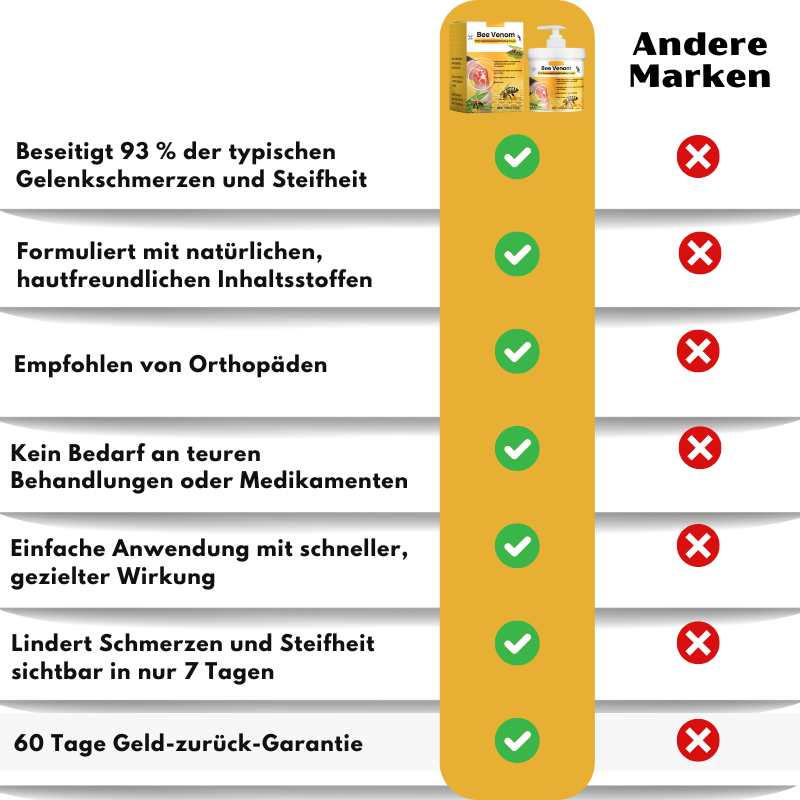 FlexiJoint™ | Schmerzlindernde Gelenkheilungscreme