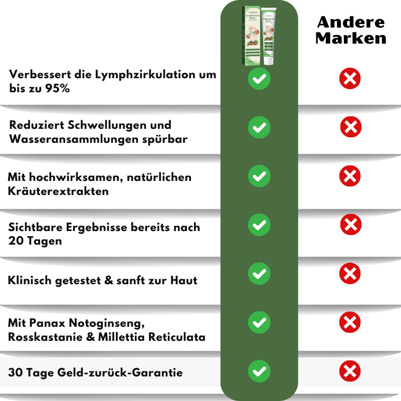 LymphoPure™  | Lymphatische Detox-Kräutercreme