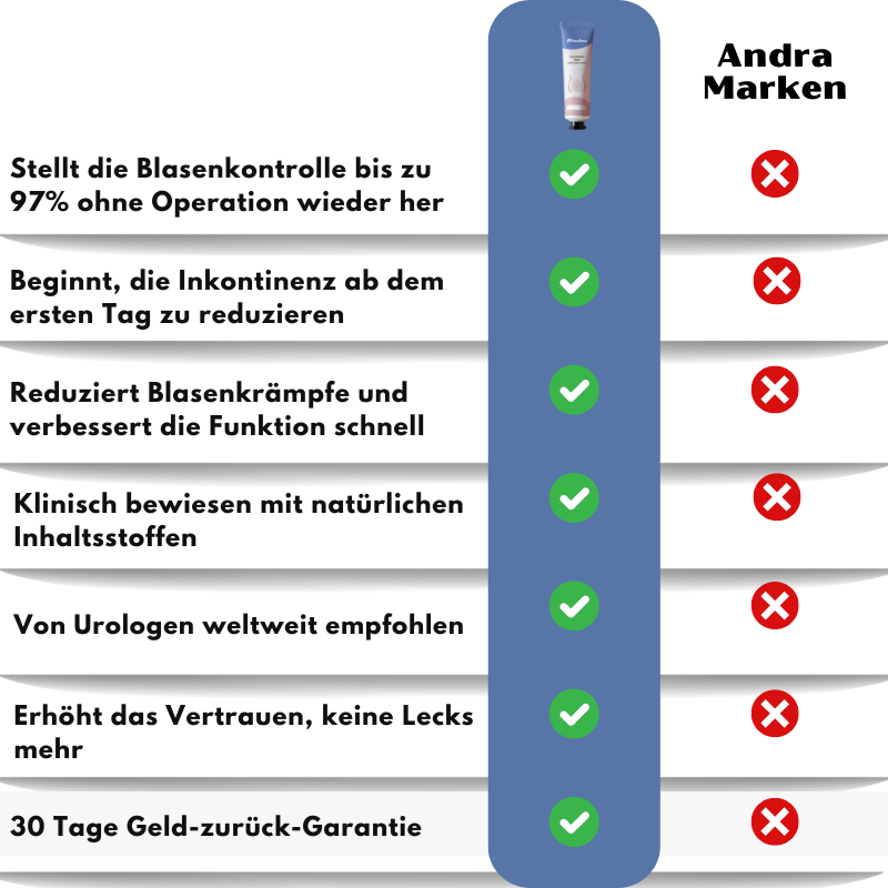 BlaseEase™ | Natürliche Blasenkontroll-Creme