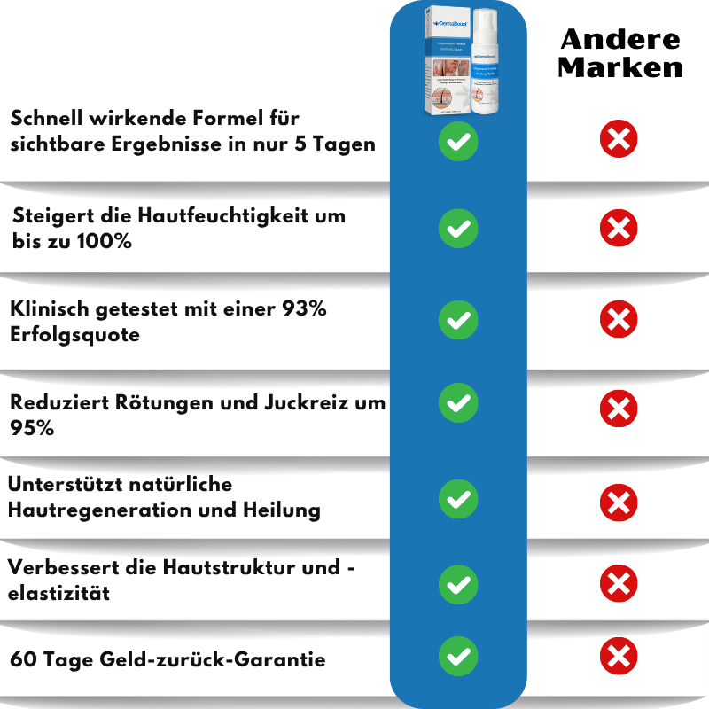 DermaBoost™ | Psoriasis und Ekzem Kräuter‑Beruhigungsspray
