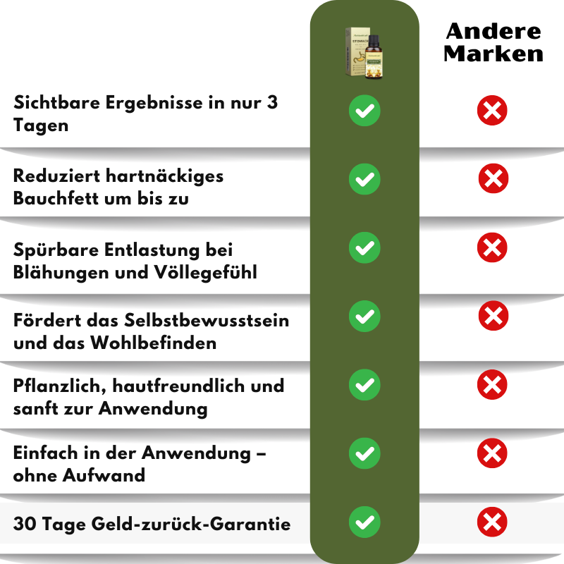 SchlankKraft™ | Schlankheits- & Anti-Blähungsöl