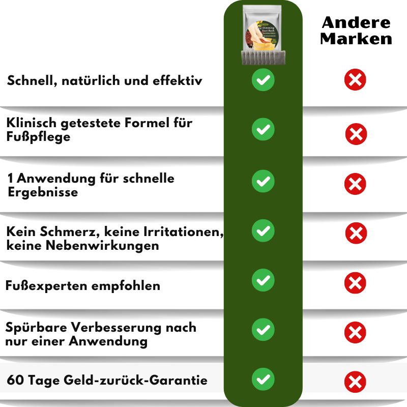 EcoSoothe™ | Entgiftung & lymphatische Drainage-Beutel für Fußbäder