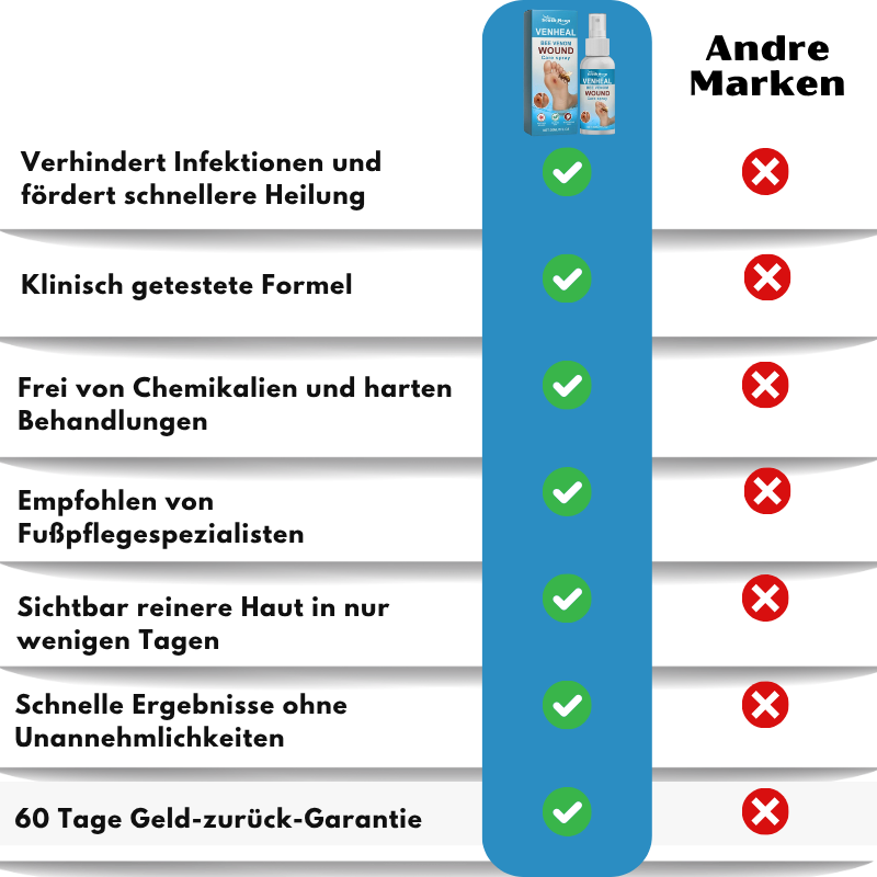 DiaCure™ | VenHeal Bienengift Diabetische Wundspray