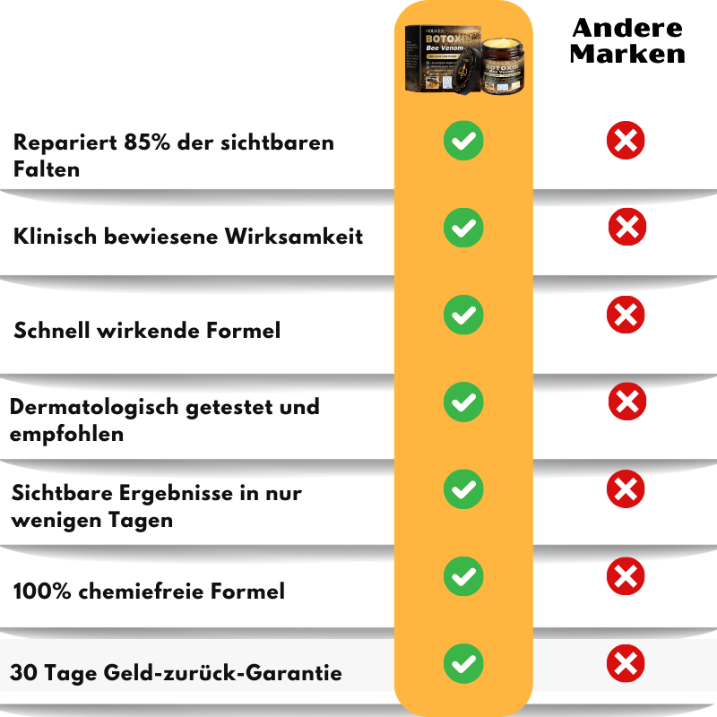 BotoMax™ | Bienenvenom All-in-One Pflegecreme