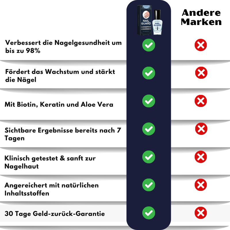 SwiftNail™ | Nagelreparatur-Serum
