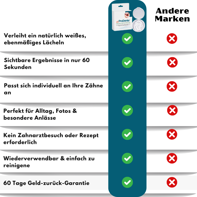 ProDenta™ | Anpassbare Aufsteckprothesen