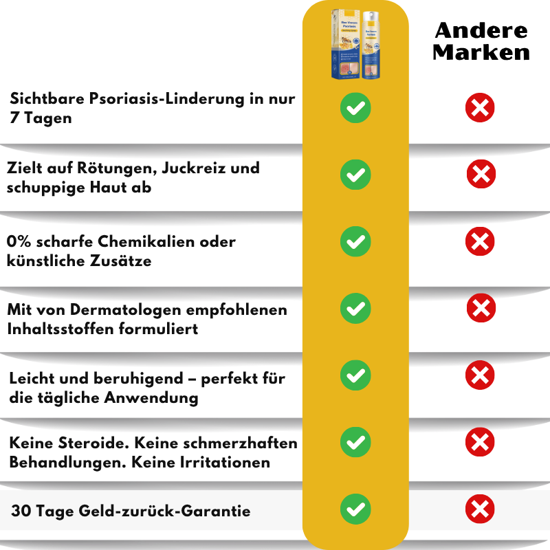 PsoriaFix™ | Bienenvenom Psoriasis Beruhigungsspray