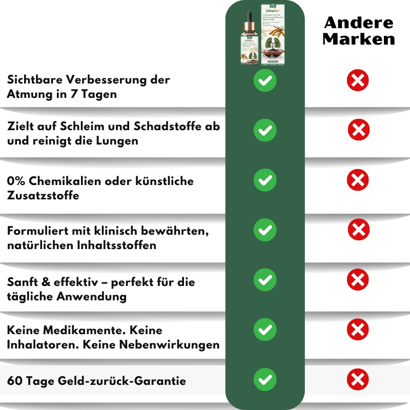 RespiZen™ | Lungen-Support-Tropfen