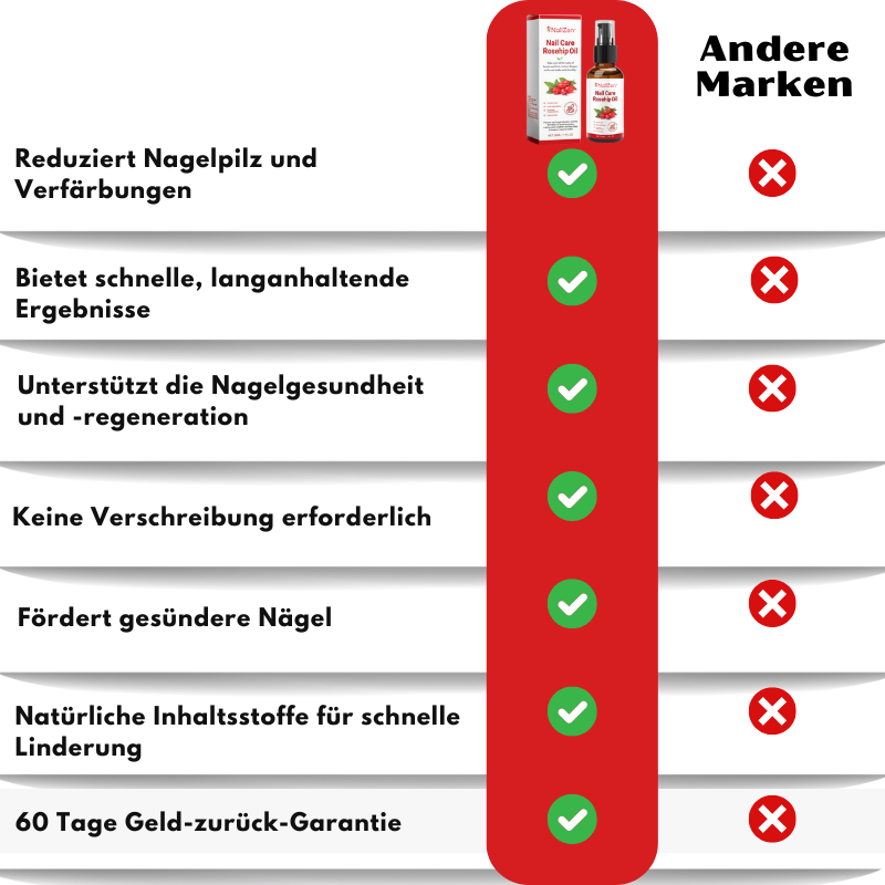 NailZen™ | Hagebuttenöl Nagelbehandlung