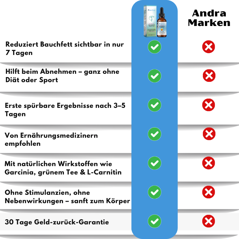 RapidTone™ | Fettverbrennende Diättropfen zur Gewichtsreduktion