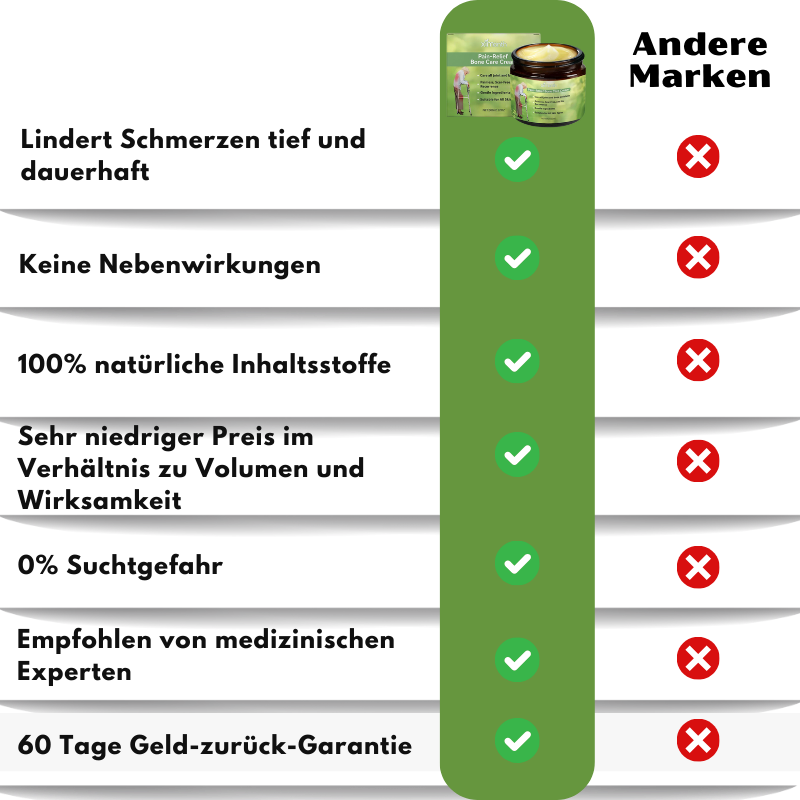 VenoJoint™ | Bienenstichgift-Gelenkregenerierungscreme
