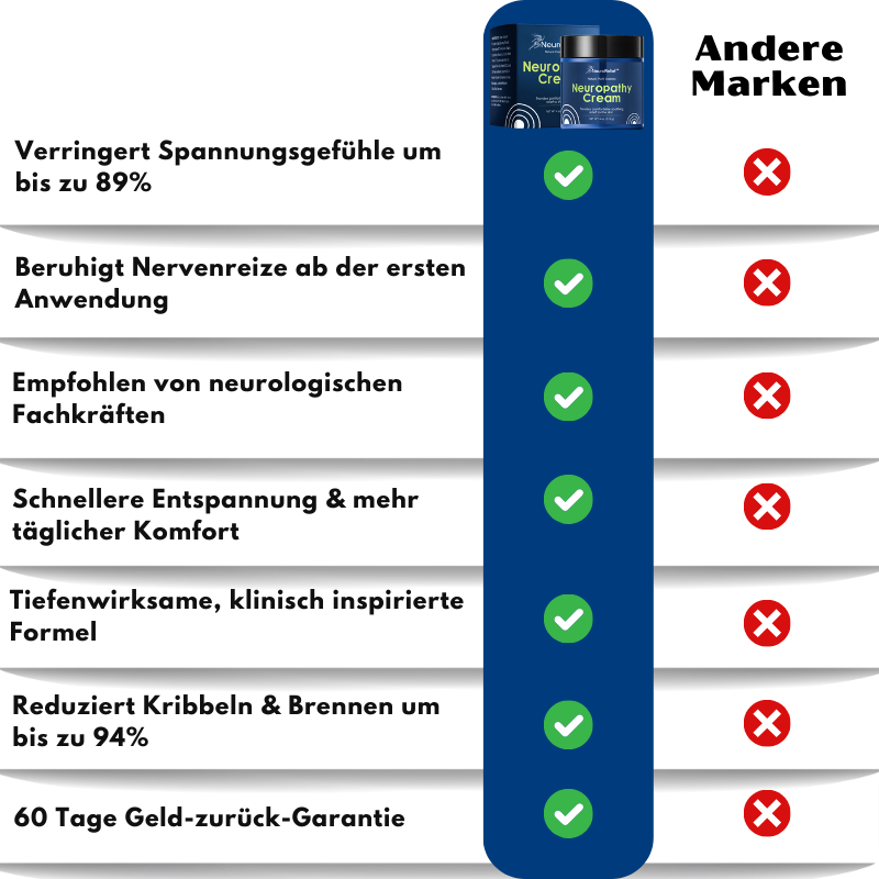 NeuroRelief™ | Natürliche Neuropathie-Creme