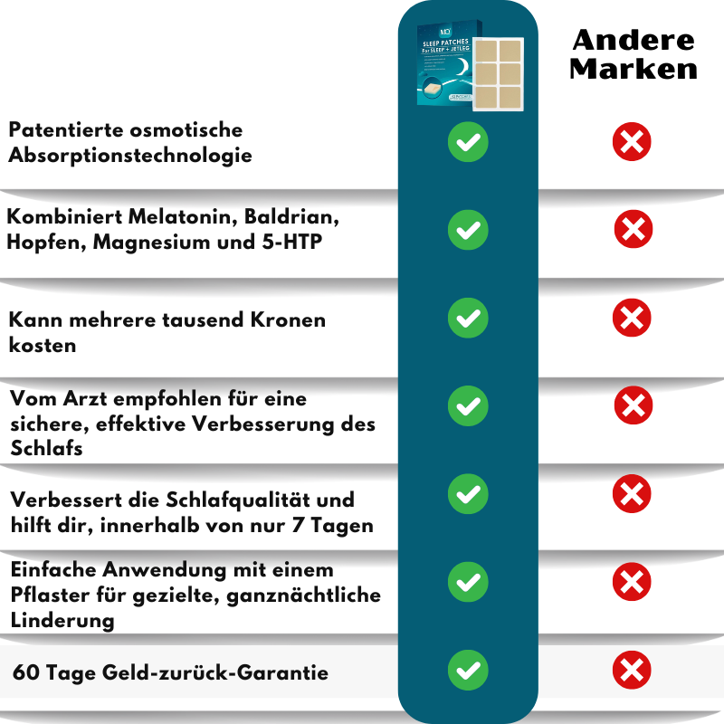 SomnaTief™ | Schlafpflaster für Schlaf + Jetlag