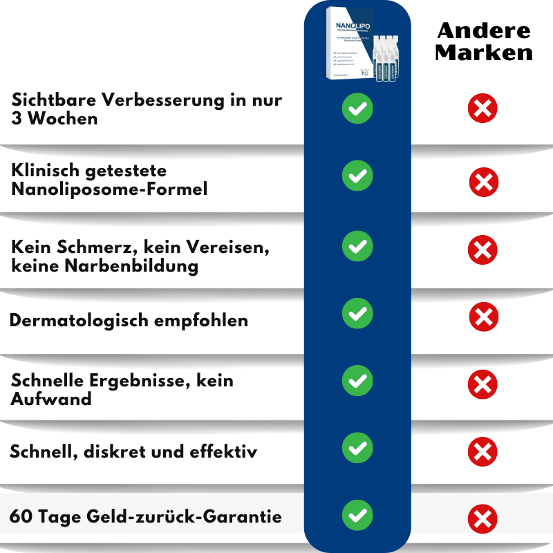 NanoWart™ | Diskrete, wartauflösende Ampullen