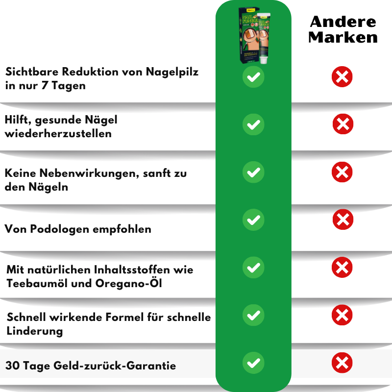 MycoClear™ | Nagelpilzbehandlungscreme