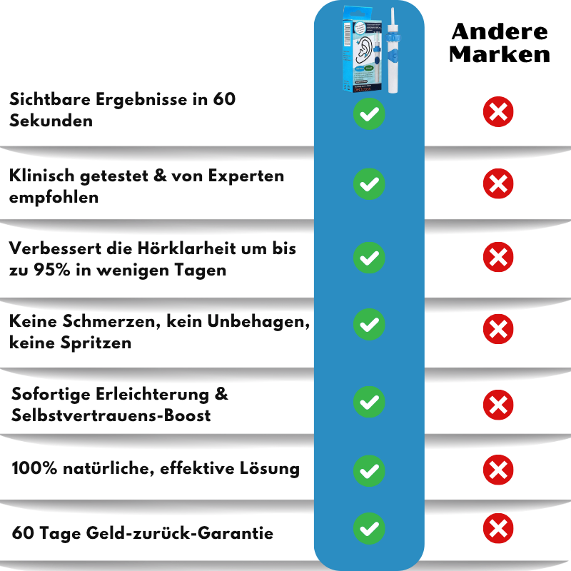 Aurix™ | Ohrreinigungsgerät