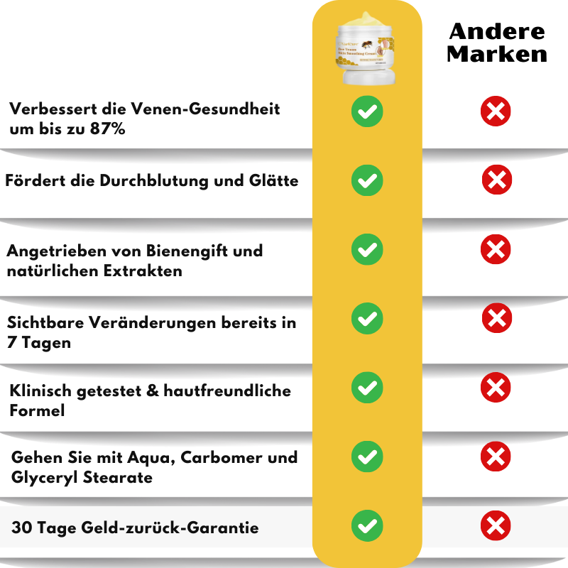 VariCure™ | Anti-Krampfadern-Creme