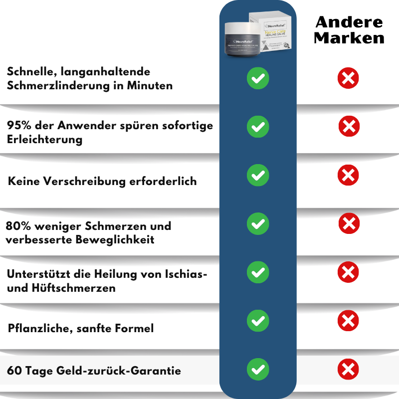 NeuroRelief™ | Nerven-Ischias-Pflege-Heilsalbe
