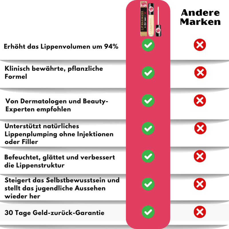 LipMax™ | Lip Maximizer Plumping Collagen Aktiv Serum
