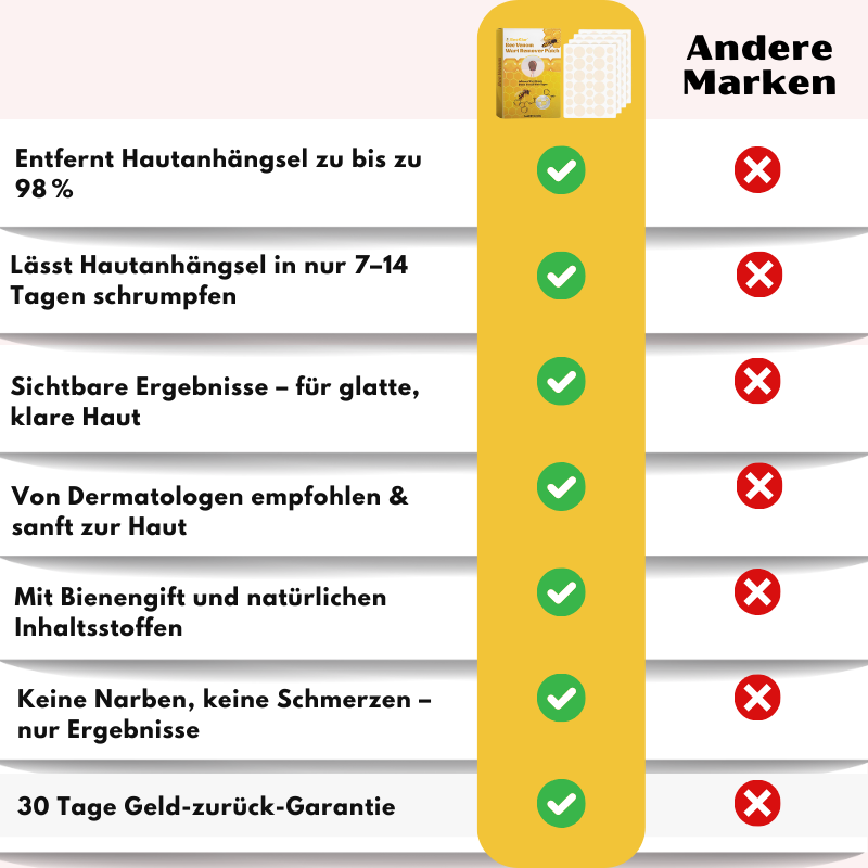 BeeKlar™ | Bienengift Hautanhängsel-Entferner Pflaster